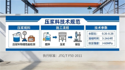 上安乡本地工厂讲解：说一遍公路压浆料和铁路压浆料的区别