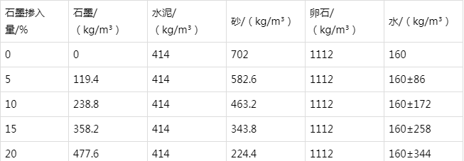 上安乡防静电水泥砂浆怎么做(附配比及施工方法)